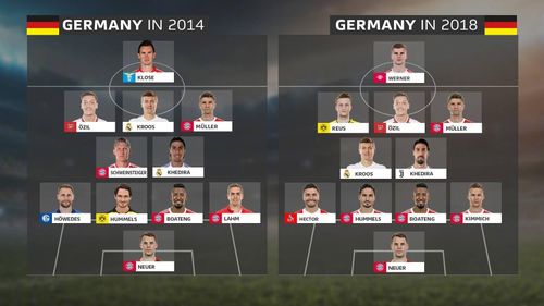 德国vs美国阵容对比分析